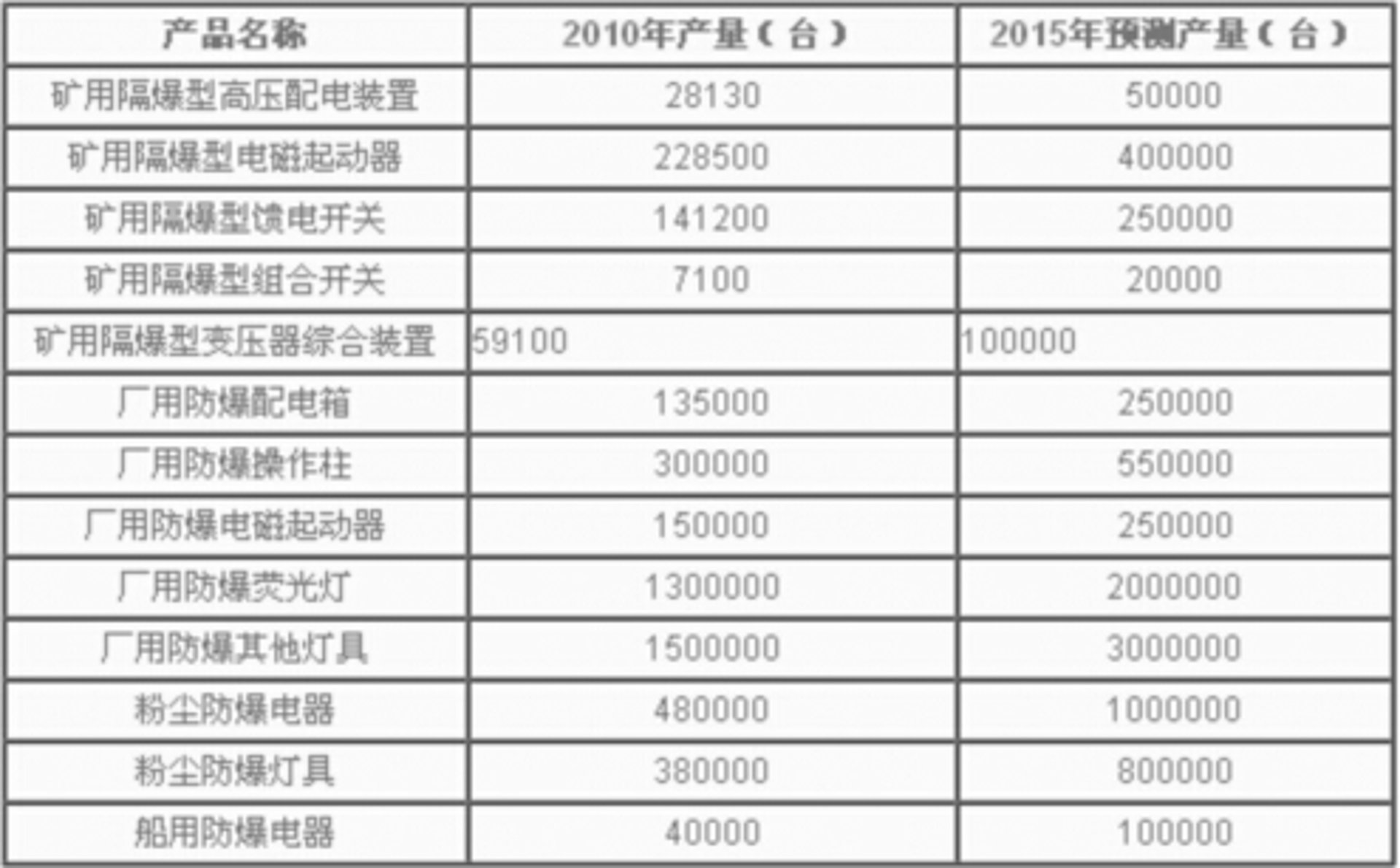 环治环保设备